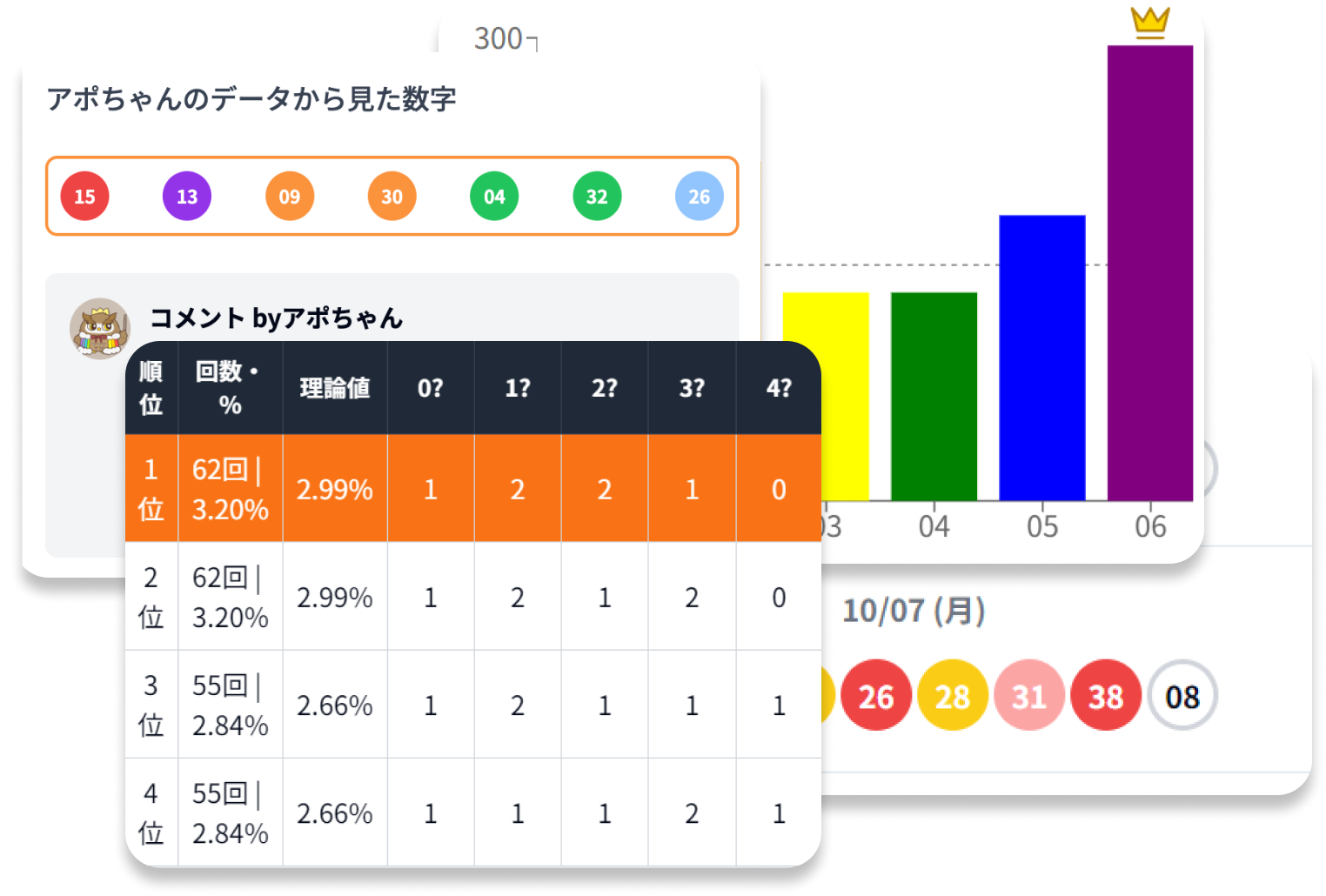 多くのデータを表示可能